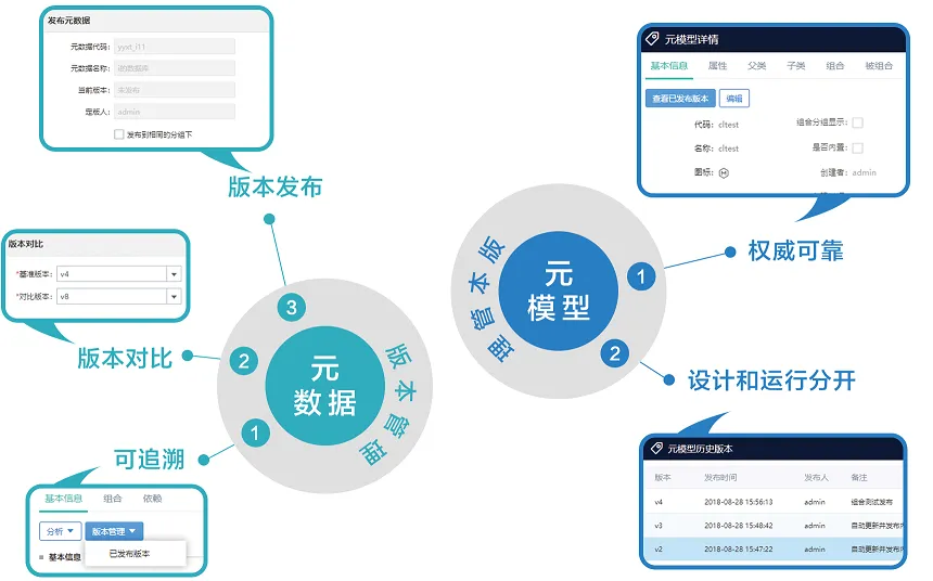 大数据元数据管理系统有哪些功能