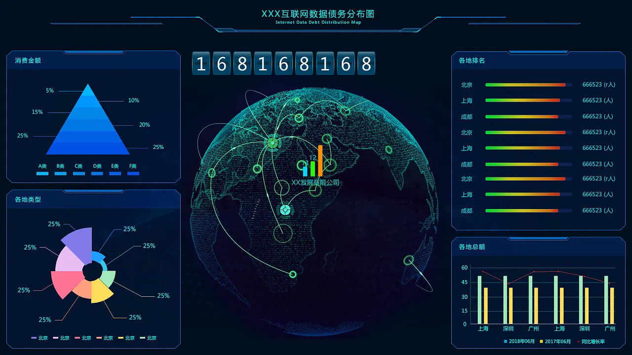 企业为什么要进行数据可视化分析
