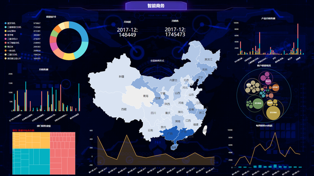 什么是BI系统，企业如何从0搭建BI系统？