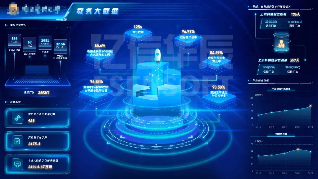 如何进行大数据可视化分析？