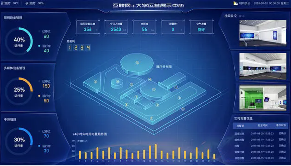 数据可视化大屏的优势以及数据可视化大屏分析软件有哪些？