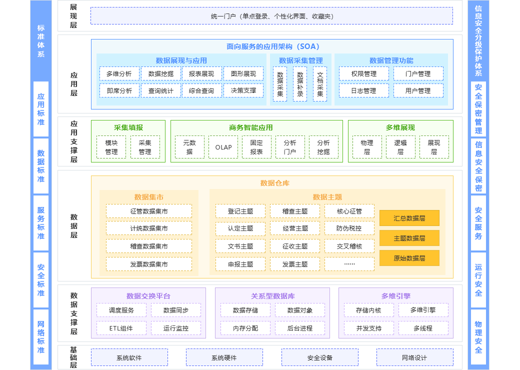 数据交换管理平台-税务应用案例