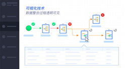 透明化数据集成监控