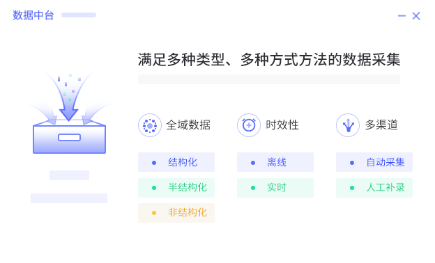 EsDataStation数据中台-全域数据采集