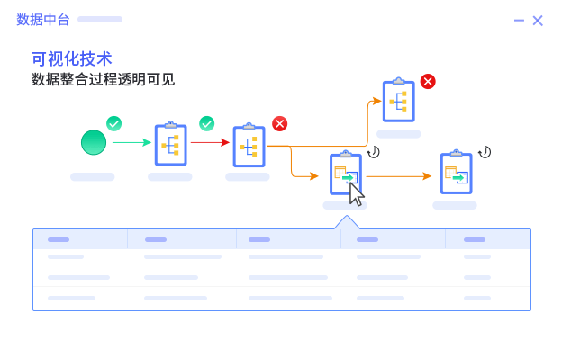 EsDataStation数据中台-数据开发平台