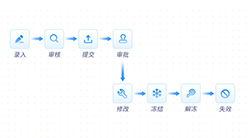 主数据维护管理