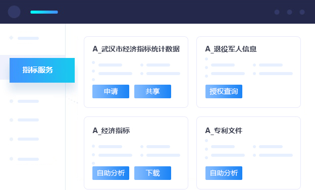 EsPowerIndex指标管理平台-指标分析低门槛