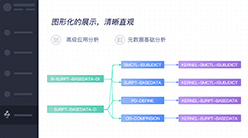 字段级元数据分析