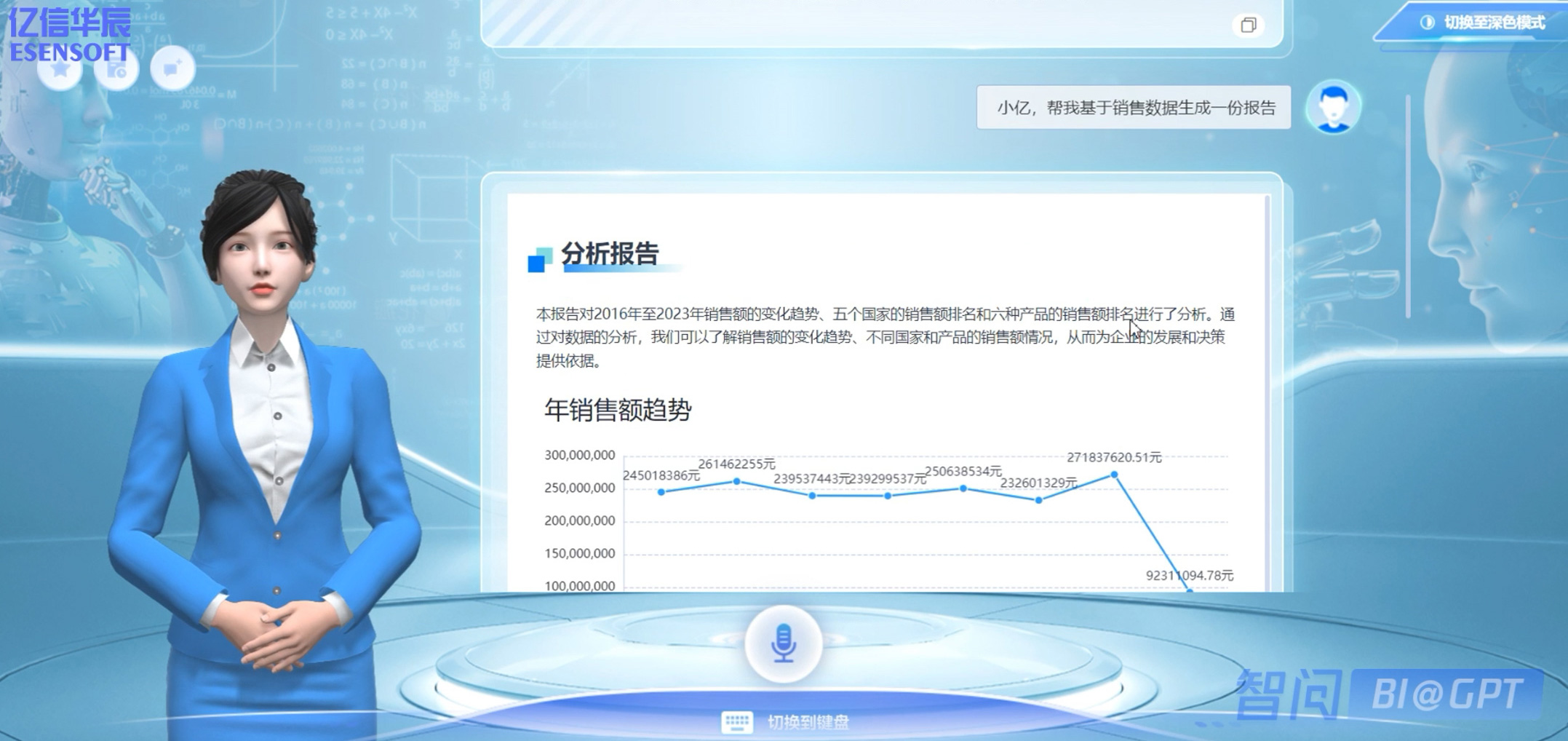 交互式智能报告