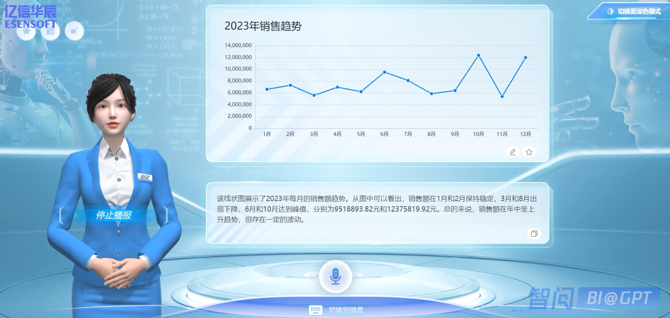 数据驱动的智能图表