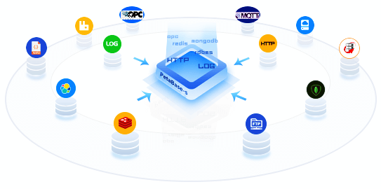 PetaBase-s湖仓一体化平台-多源数据接入