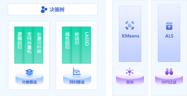 PetaBase-s湖仓一体化平台-智能学习库