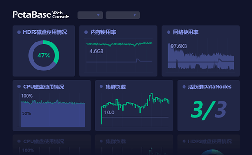 PetaBase-s湖仓一体化平台-统一运维管理