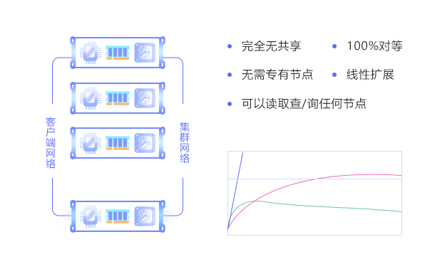 PetaBase-V实时数据仓库平台-MPP架构