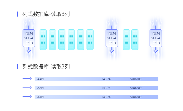 PetaBase-V实时数据仓库平台-列式存储和计算