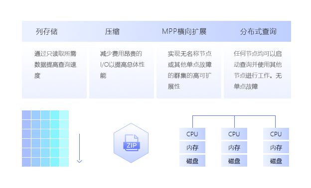 PetaBase-V实时数据仓库平台-为性能而设计