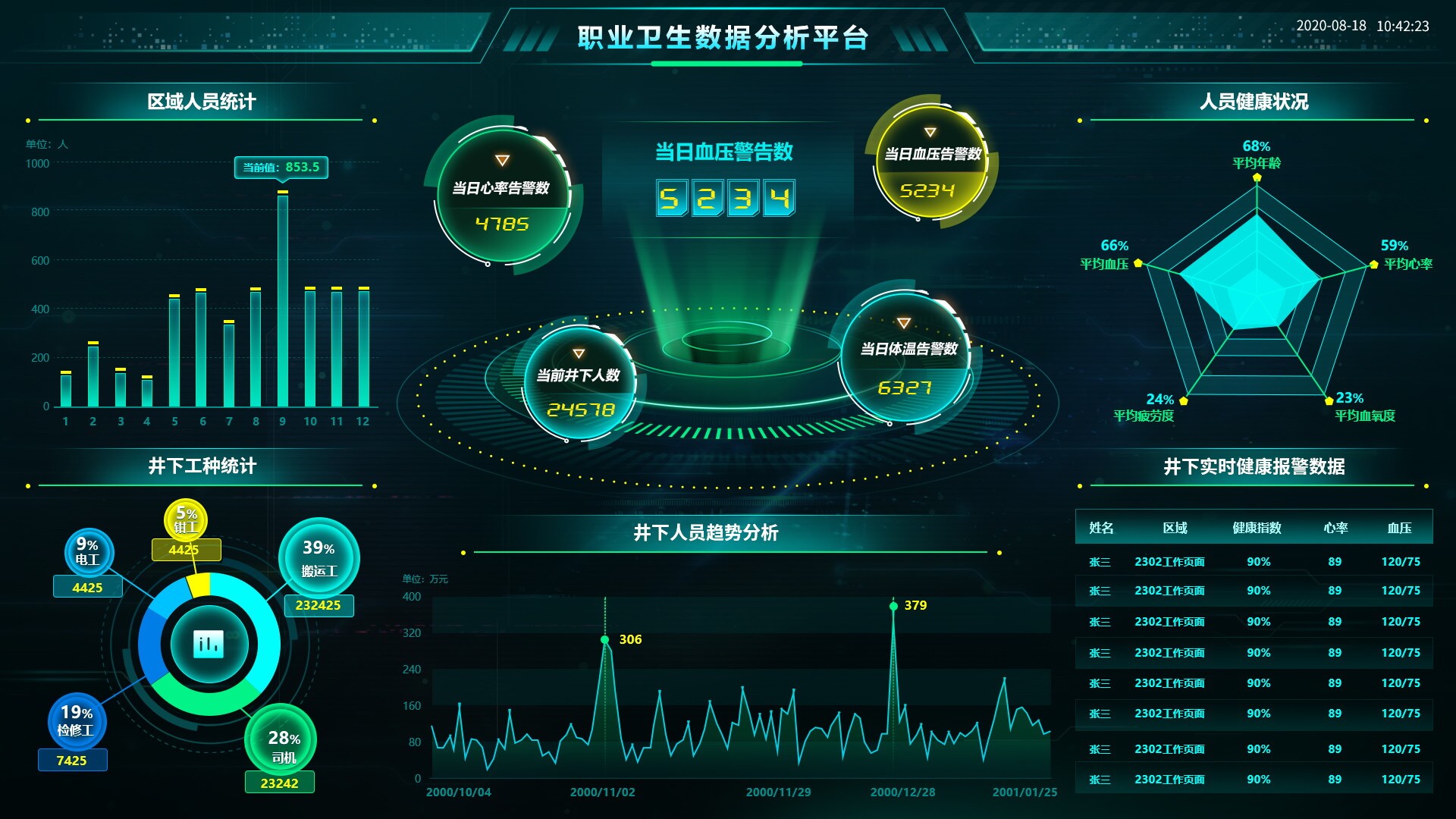 大屏可视化平台-应急行业应用案例