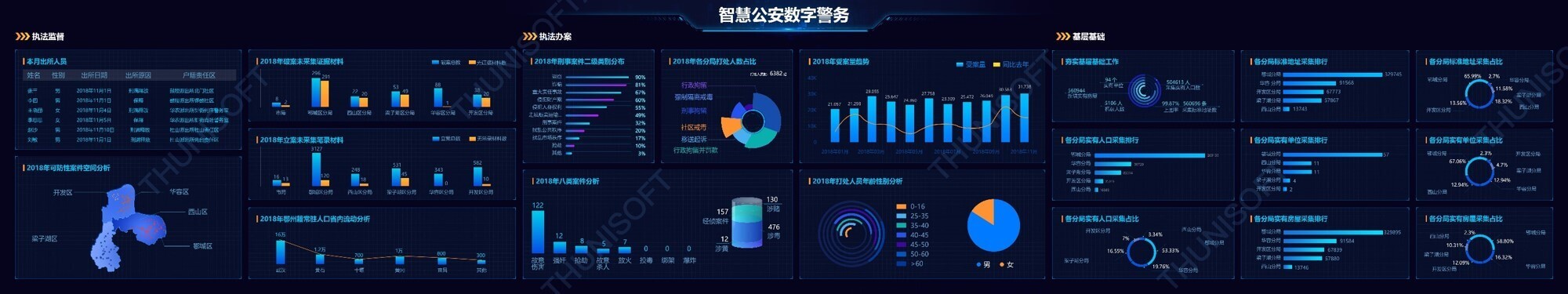 大屏可视化平台-公安行业应用案例