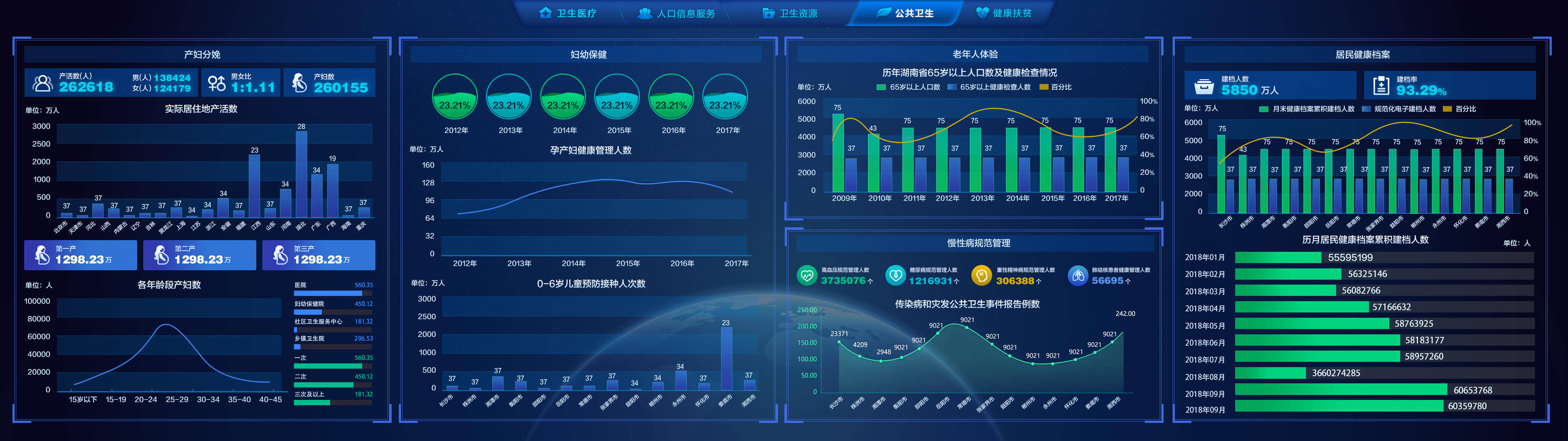 大屏可视化平台-卫生医疗应用案例