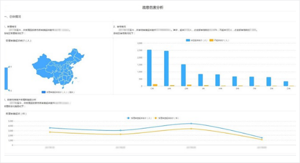 豌豆BI自助式数据分析平台-司法应用案例