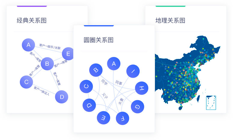 豌豆DM可视化数据挖掘平台-强大的关系网络分析