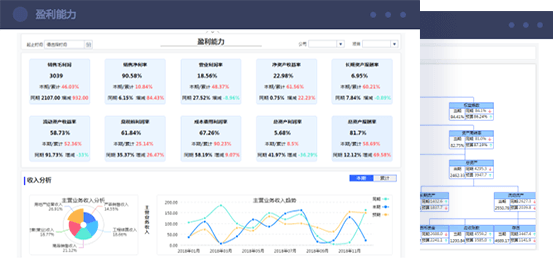 企业财务分析解决方案 快速构建，分析模型