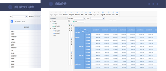 企业财务分析解决方案 管理报表，自由拖拽