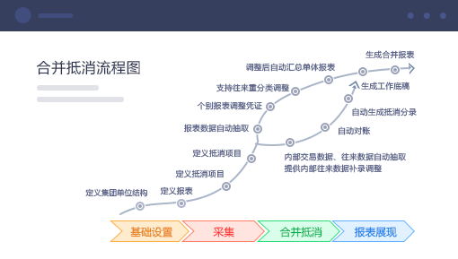 企业财务分析解决方案 合并抵消，灵活调整