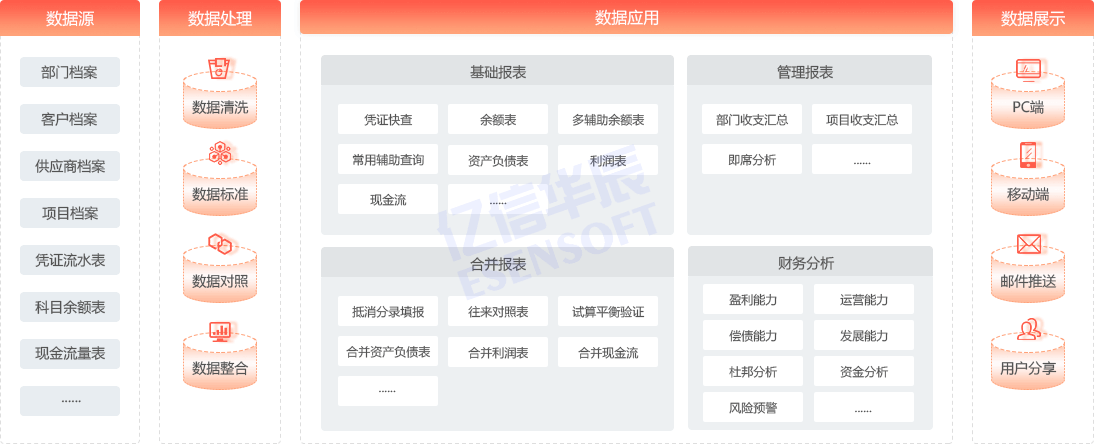 企业财务分析解决方案-方案架构