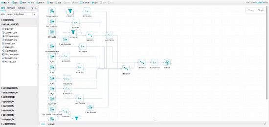 多业务系统统一集成对接