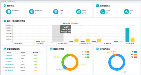 数据质量治理与自动化质控