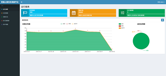 标准接口服务与自动上报引擎