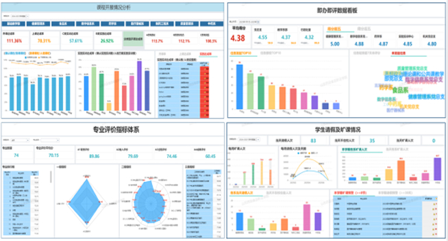 山东药品食品职业院校数字基座对接与数据中台建设项目